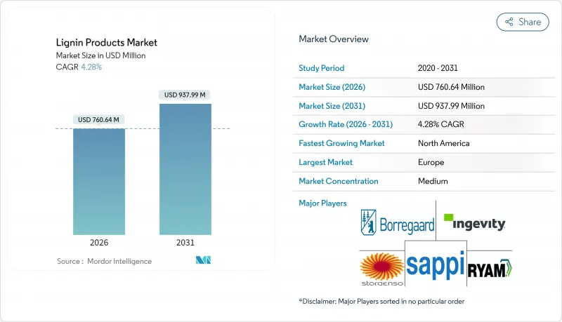 木质素产品市场-IMG1