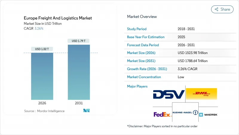 欧洲货运和物流市场-IMG1