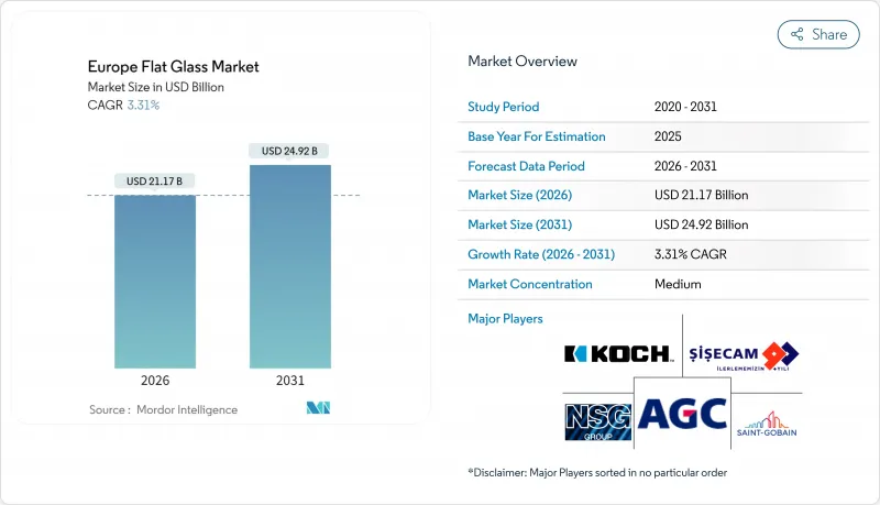 欧洲平板玻璃市场-IMG1