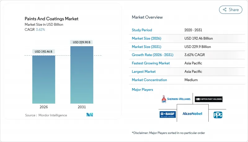 油漆和涂料市场-IMG1