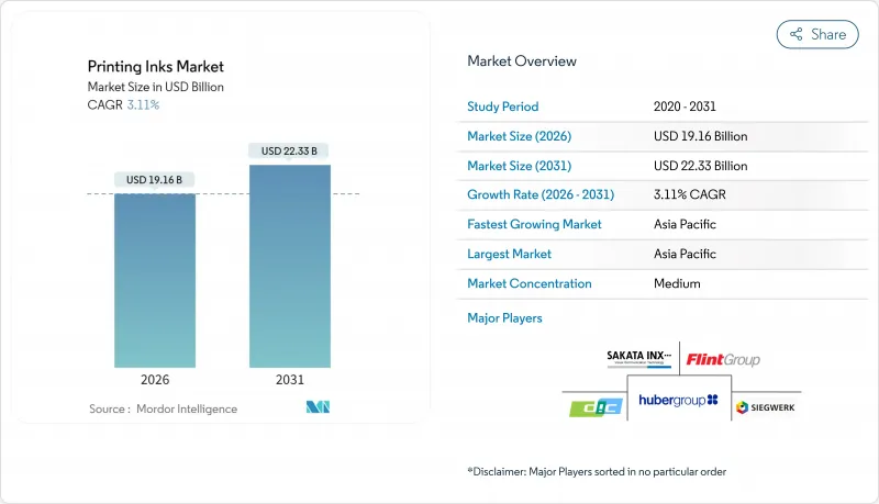 印刷油墨市场-IMG1