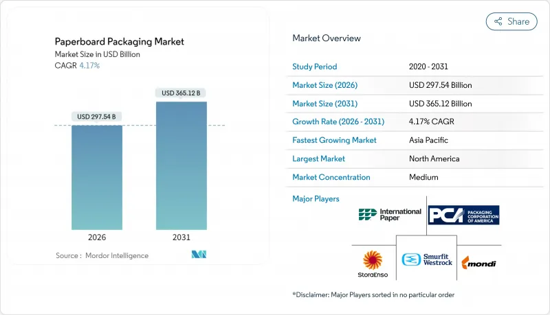 纸板包装市场-IMG1