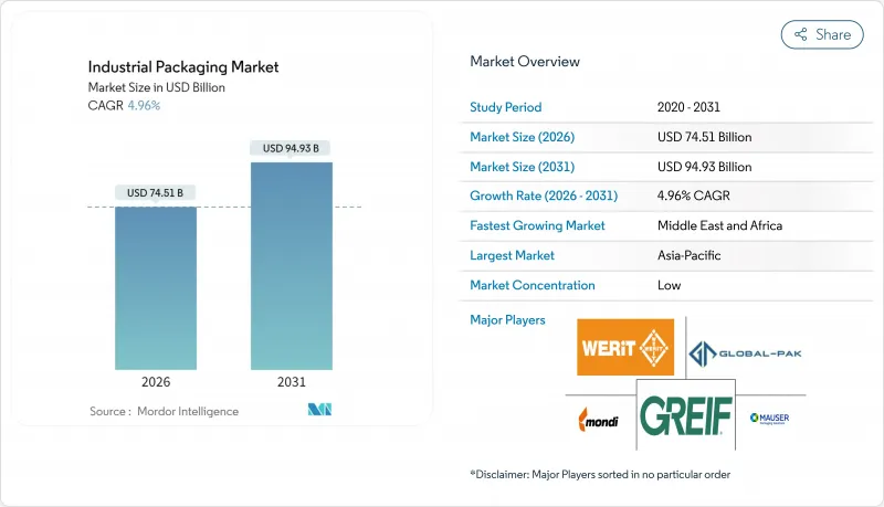 工业包装市场-IMG1