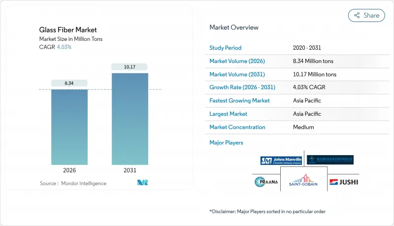 玻璃纤维市场-IMG1