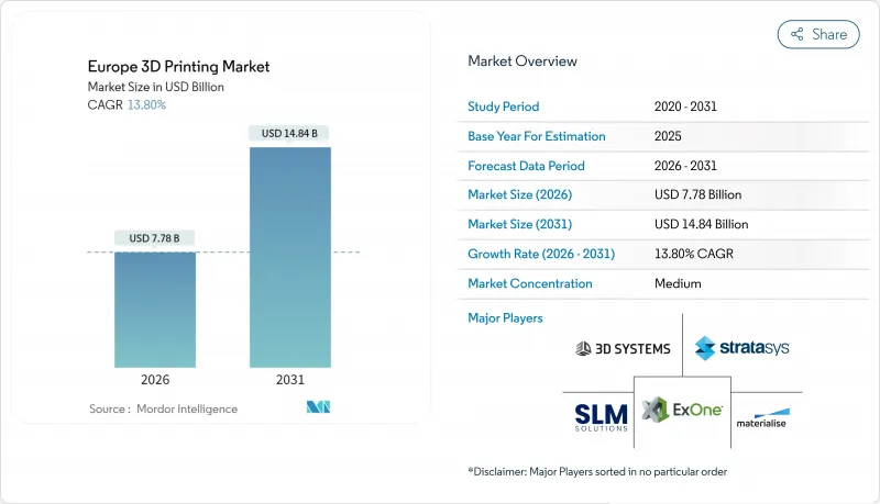 欧洲3D列印市场-IMG1