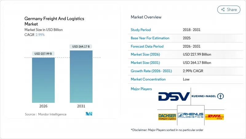 德国货运和物流市场-IMG1
