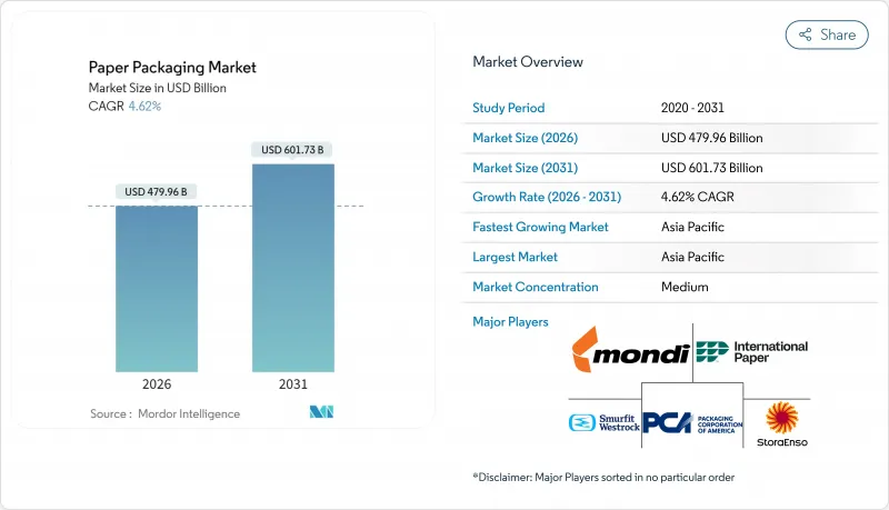 纸包装市场-IMG1