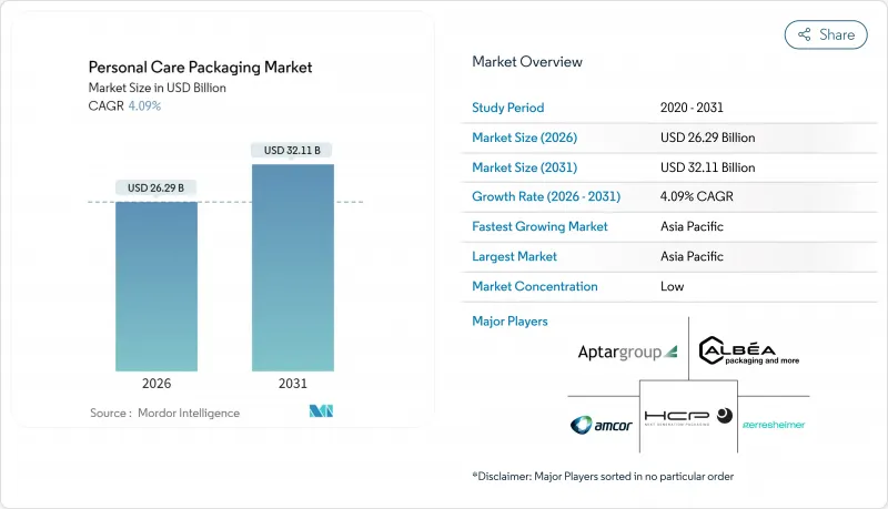 个人护理包装市场-IMG1