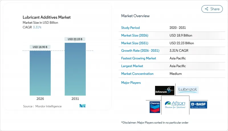 润滑油添加剂市场-IMG1