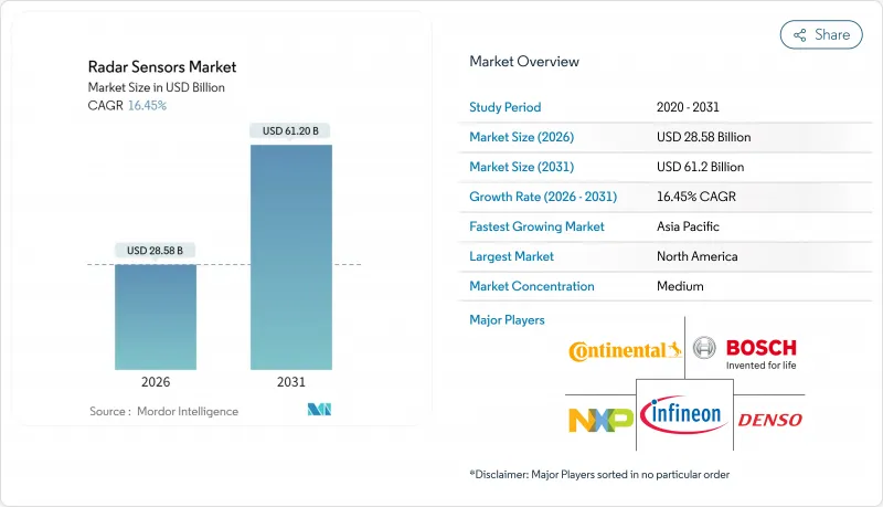 雷达感测器市场-IMG1
