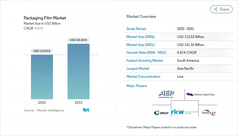 包装薄膜市场-IMG1