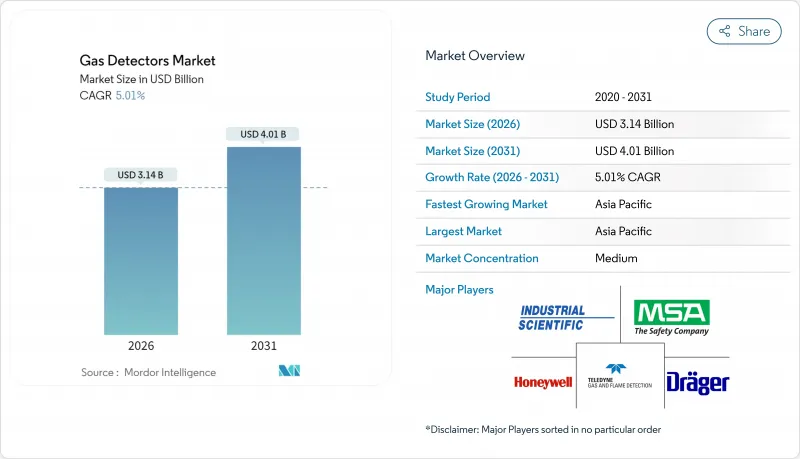 气体探测器市场-IMG1