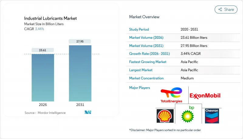工业润滑油市场-IMG1