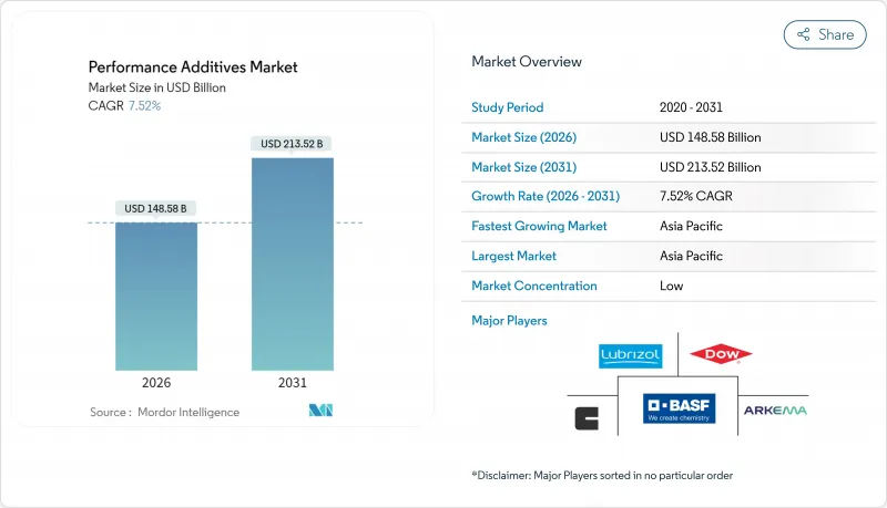 性能添加剂市场-IMG1