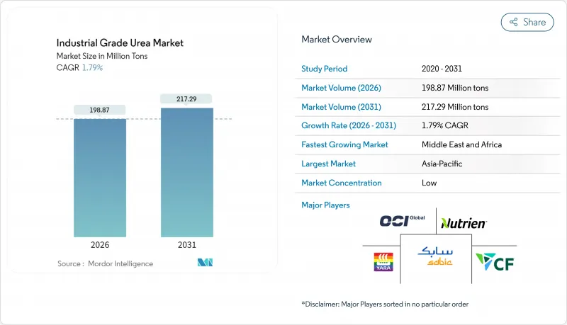 工业级尿素-市场-IMG1