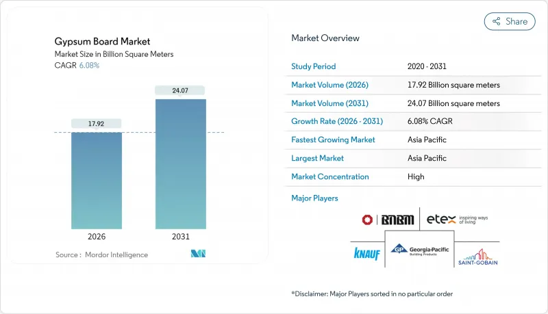 石膏板市场-IMG1