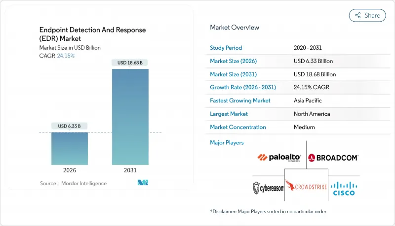 端点检测与响应 (EDR) - 市场 - IMG1