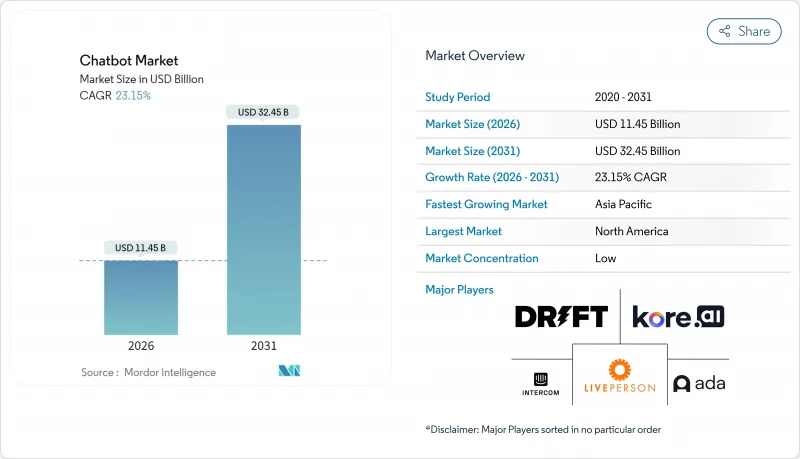 聊天机器人市场-IMG1