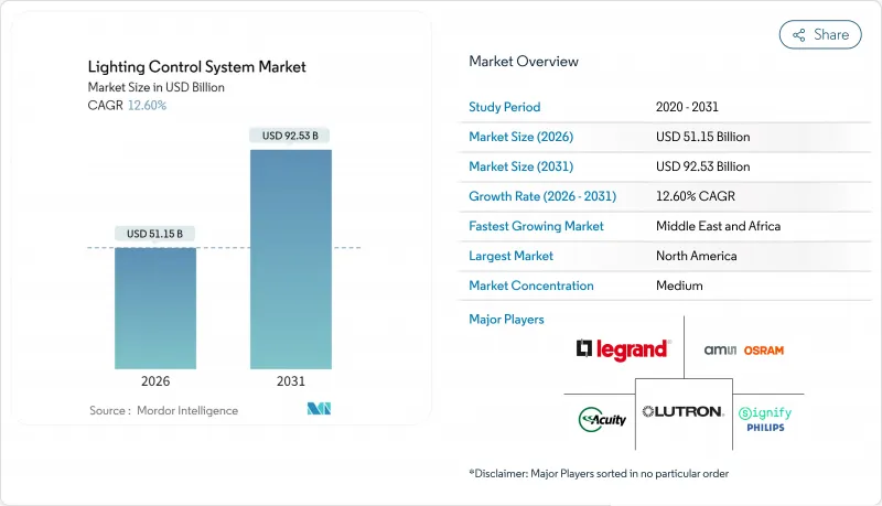 照明控制系统-市场-IMG1