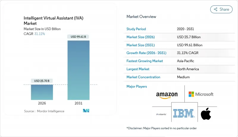 智慧虚拟助理 (IVA) - 市场 - IMG1