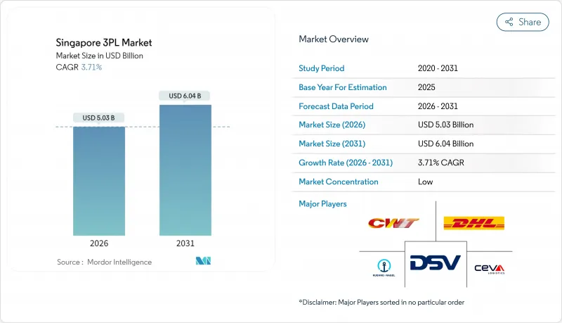新加坡 3PL-市场-IMG1
