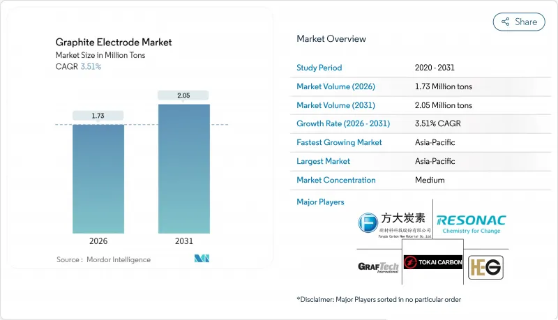 石墨电极市场-IMG1
