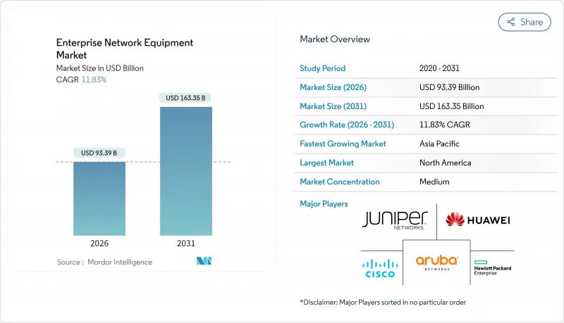 企业网路设备市场-IMG1