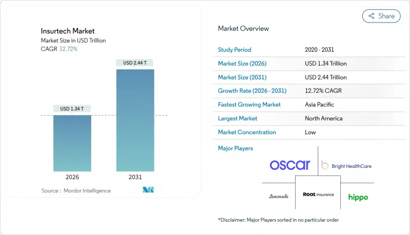保险科技市场-IMG1