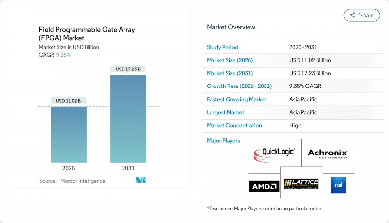 现场可程式闸阵列 (FPGA) - 市场 - 图1