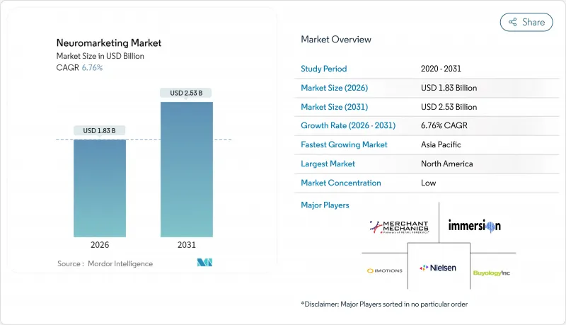 神经行销-市场-IMG1