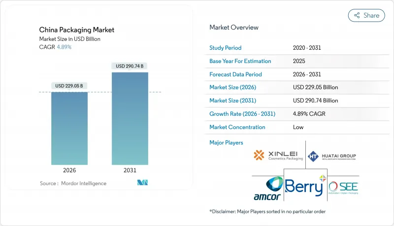 中国包装市场-IMG1