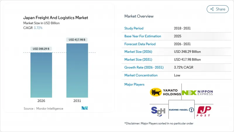日本货运和物流市场-IMG1
