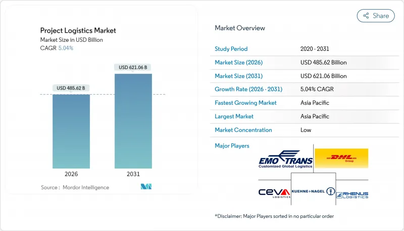 专案物流市场-IMG1