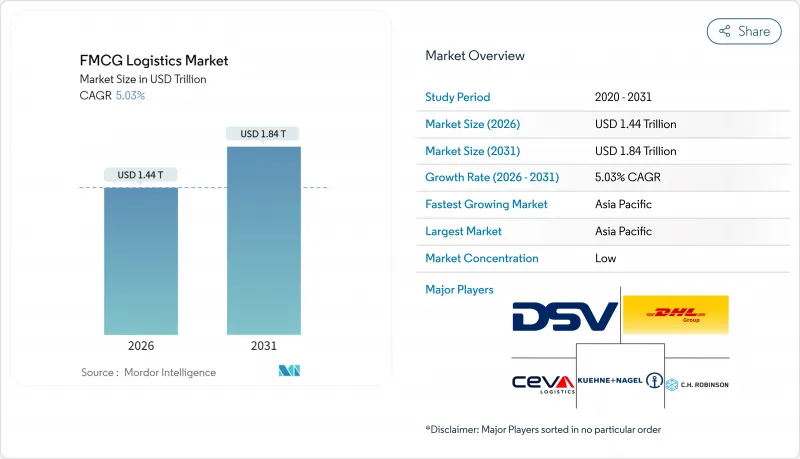 快速消费品物流市场-IMG1