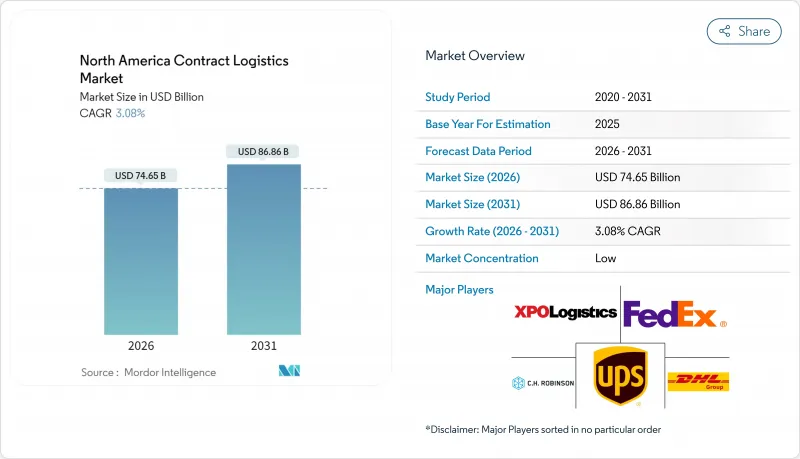 北美合约物流市场-IMG1