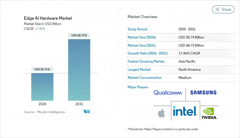 边缘人工智慧硬体市场-IMG1