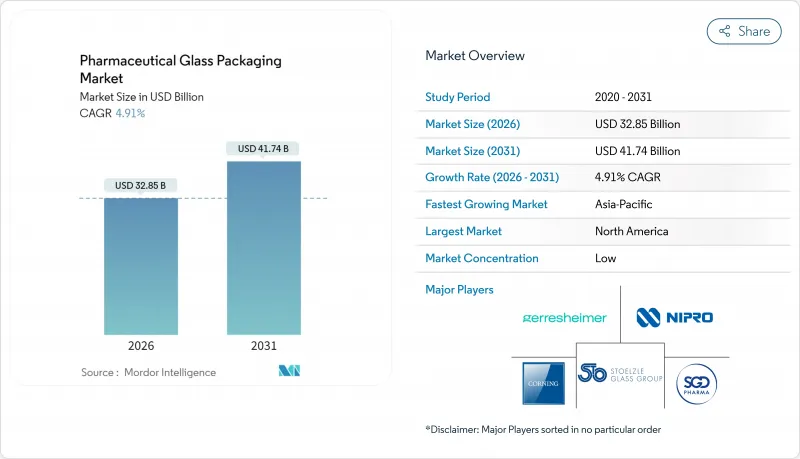 医药玻璃包装市场-IMG1