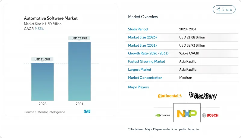 汽车软体市场-IMG1