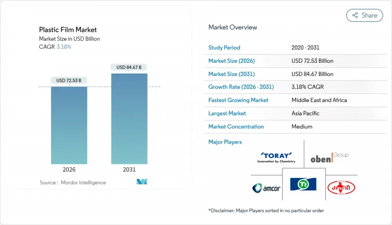 塑胶薄膜市场-IMG1