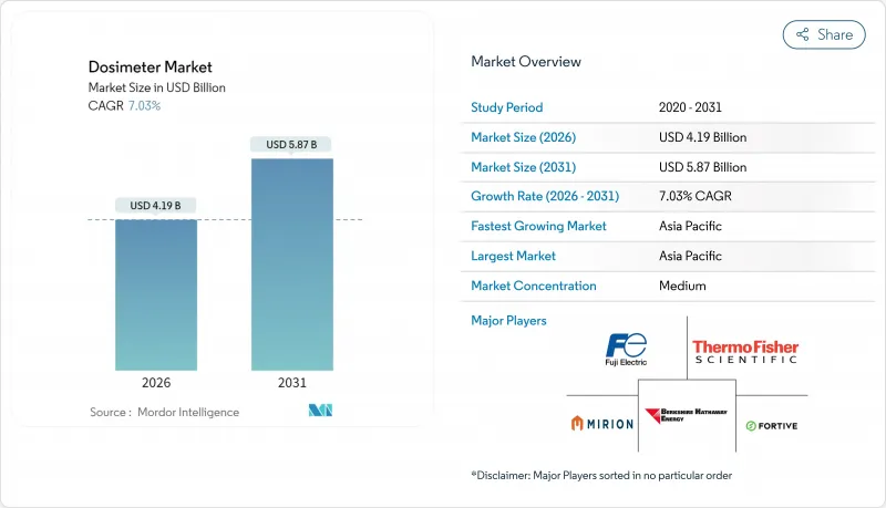 剂量计市场-IMG1