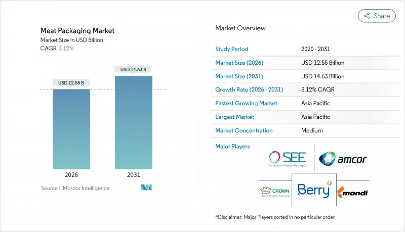 肉品包装市场-IMG1