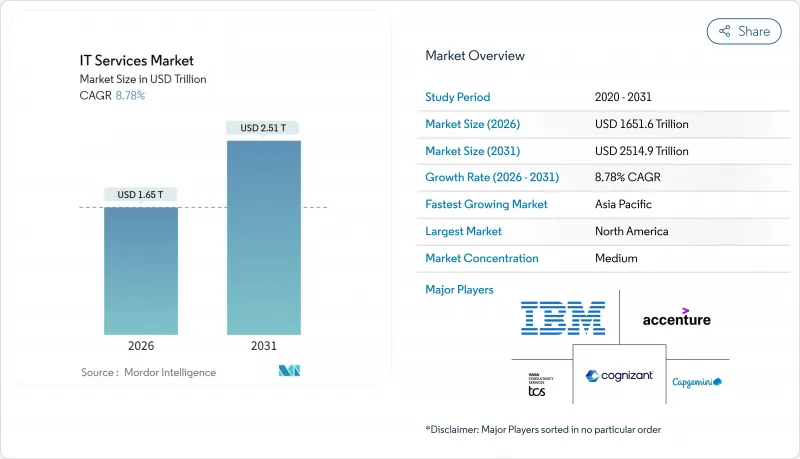 IT 服务市场-IMG1