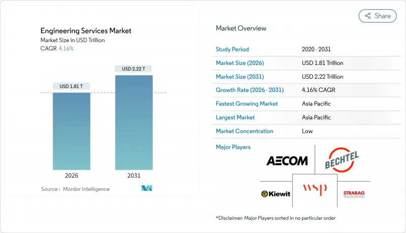 工程服务市场-IMG1