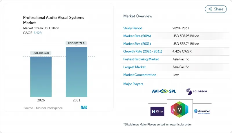 专业影音系统市场-IMG1