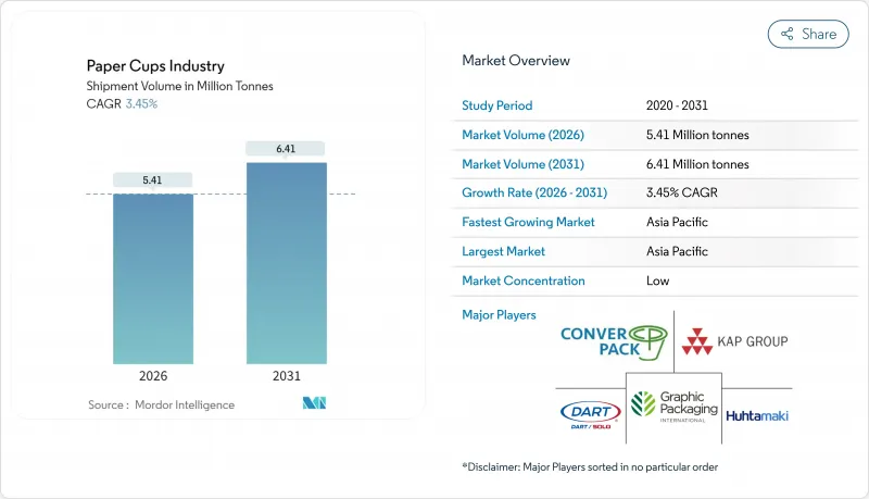 纸杯产业市场图1