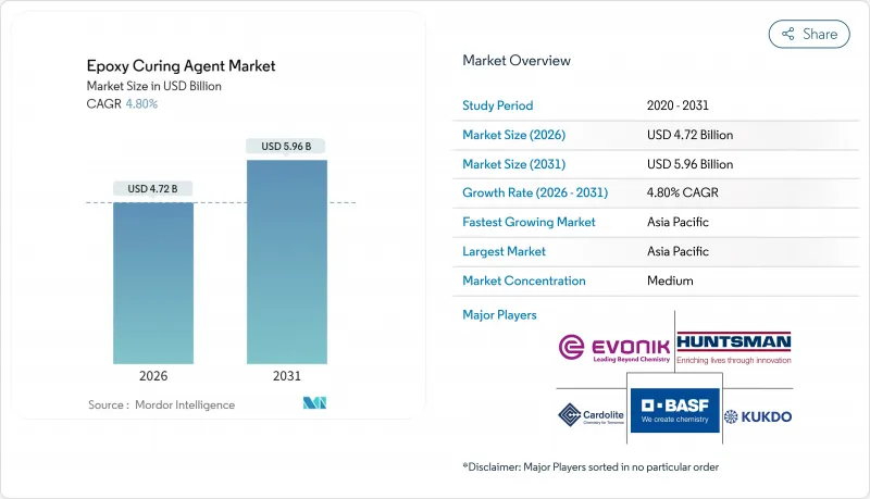 环氧固化剂市场-IMG1