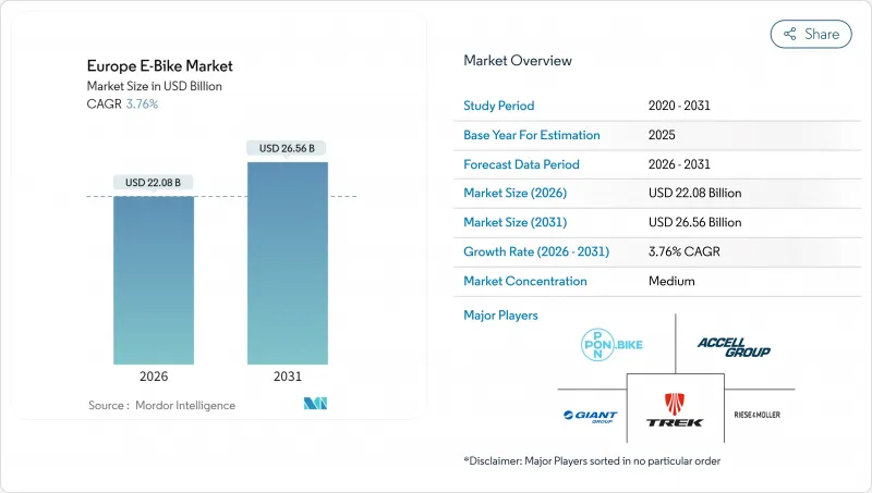 欧洲电动自行车市场-IMG1