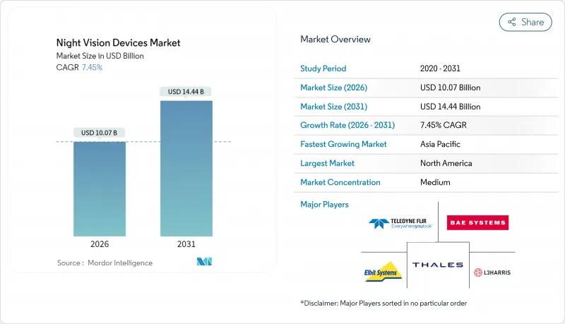 夜视设备市场-IMG1