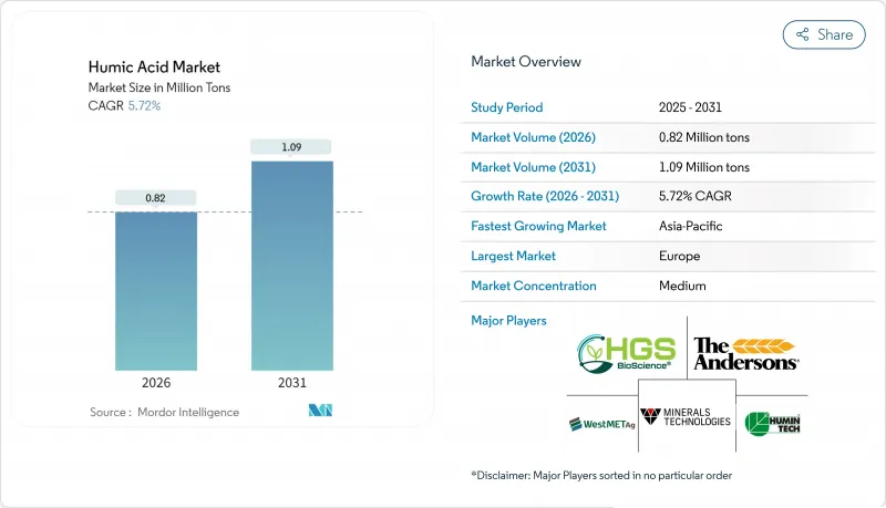 腐植酸市场-IMG1
