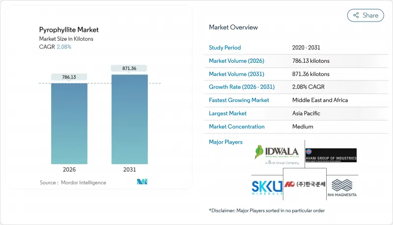叶蜡石-市场-IMG1